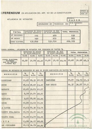 referéndum en Cádiz