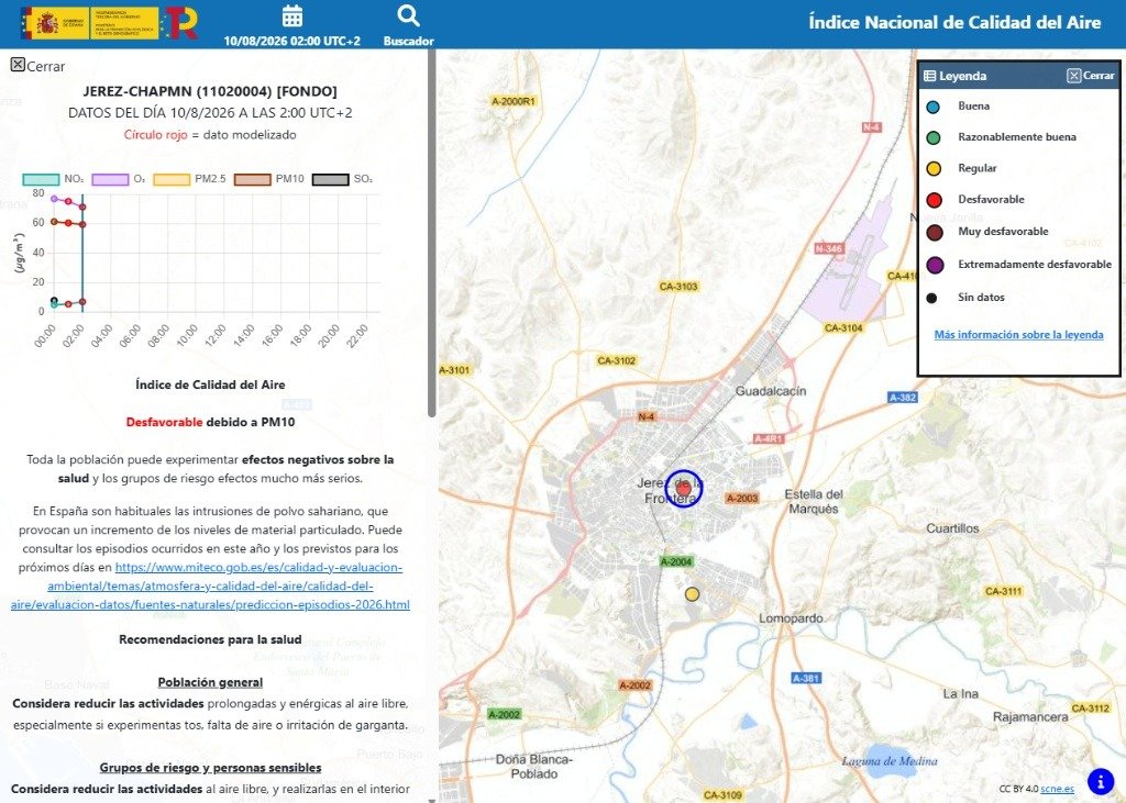 Captura de pantalla de la plataforma oficial del Índice Nacional de Calidad del Aire del Ministerio para la Transición Ecológica y el Reto Demográfico (MITECO). Muestra el mapa del término municipal de Jerez de la Frontera con un marcador de color rojo sobre la estación de medición de Chapín, señalando un nivel de calidad del aire desfavorable por concentración de partículas en suspensión PM10. A la izquierda se incluye el gráfico de evolución diaria y los avisos con recomendaciones sanitarias para la población general y los grupos de riesgo.