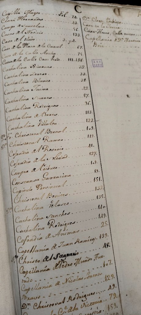 Índice alfabético del protocolo histórico del Convento de Mínimos de Puerto Real en el Archivo de Cádiz.