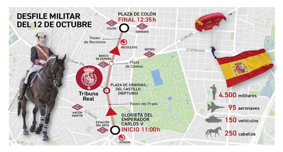 Infografía con el mapa del recorrido del desfile del 12 de octubre en Madrid, indicando los horarios, la ubicación de la tribuna real y los datos de participación.