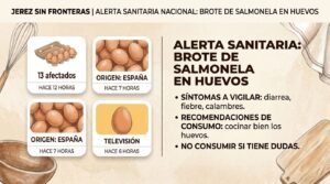 Un brote de salmonela en huevos frescos en España deja al menos 13 intoxicados y activa la alerta sanitaria
