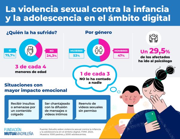 violencia sexual digital