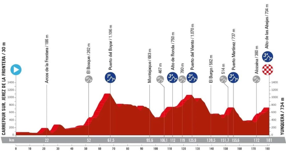 La Vuelta a España