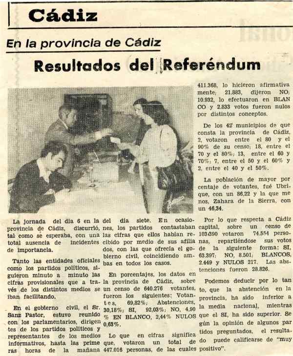 El Archivo Histórico Provincial de Cádiz rememora el referéndum constitucional de 1978 con valiosos documentos