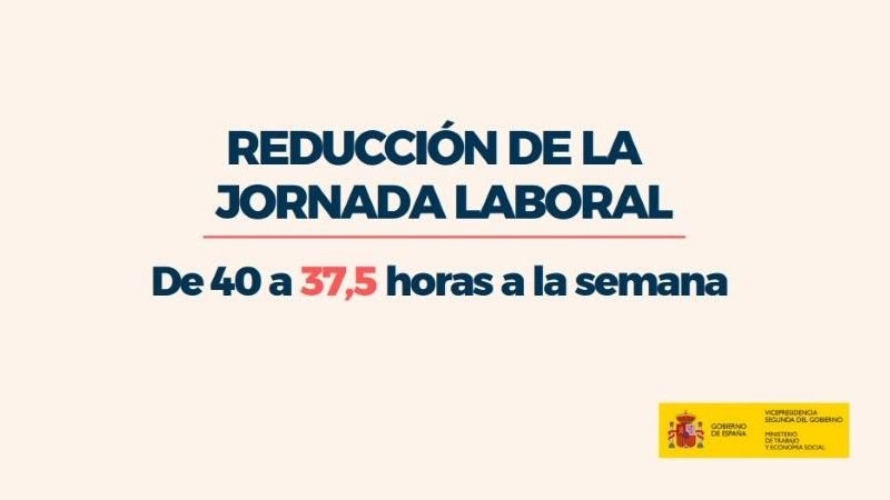 ¡Al fin! Un respiro para los trabajadores: jornada de 37,5 horas.