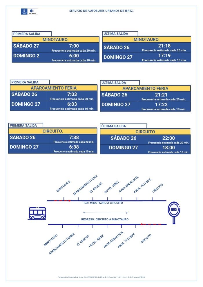 GP Jerez 2025