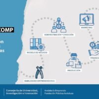 8 cursos de gestión empresarial