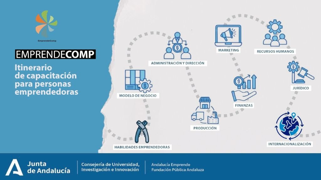 8 cursos de gestión empresarial para tu negocio en Jerez