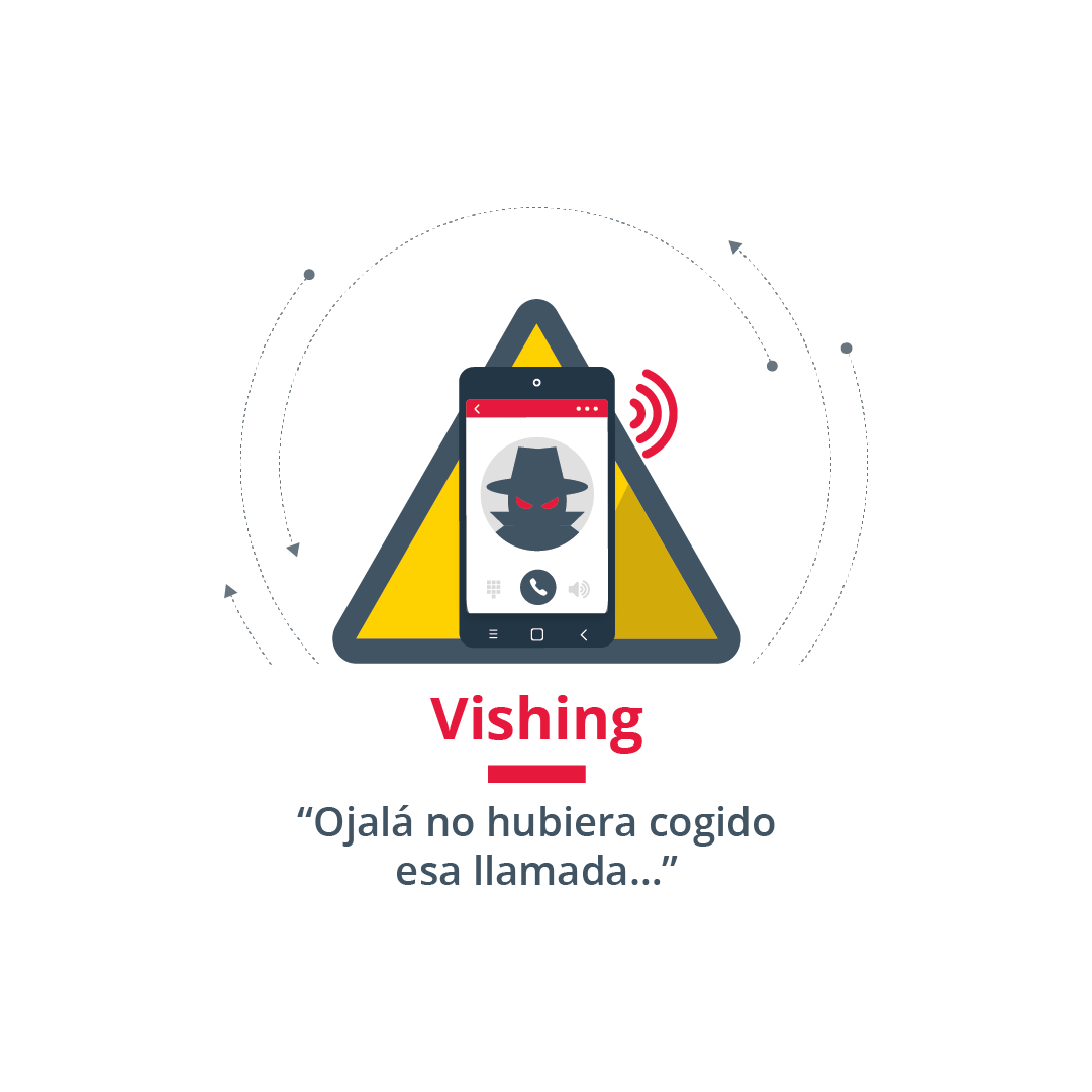 Vishing