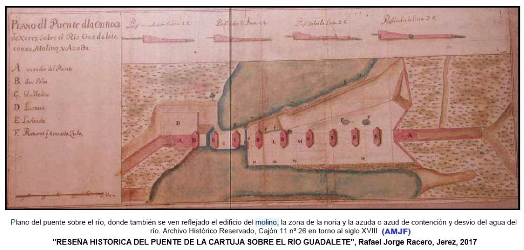 Los molinos del puente de Cartuja en Jerez: El rescate real contra el hambre de 1581