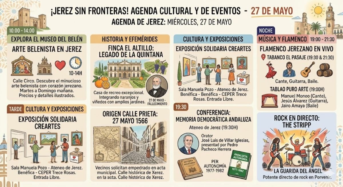 Qué hacer en Jerez el 27 de mayo: Agenda cultural completa