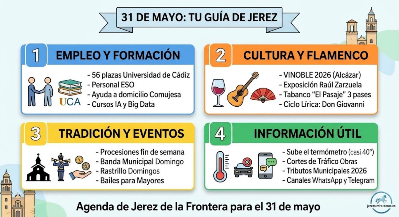 Infografía organizada en cuatro bloques temáticos sobre la agenda de Jerez de la Frontera para el 31 de mayo: Empleo y Formación, Cultura y Flamenco, Tradición y Eventos, e Información Útil, con iconos ilustrativos y el logotipo de jerezsinfronteras.es.