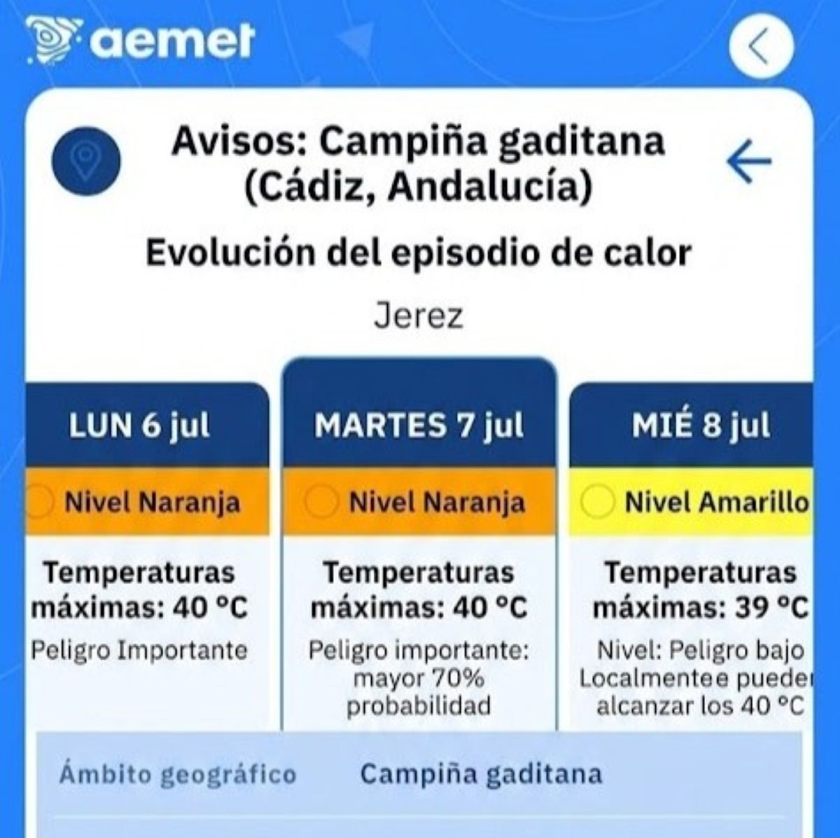 Avisos de la AEMET en la campiña gaditana: qué esperar ante el calor extremo