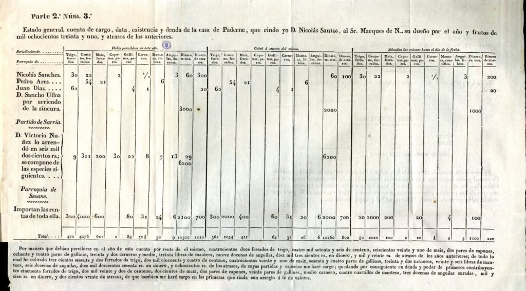 Estado general manuscrito e impreso de la cuenta de cargo, data, existencia y deuda de la casa de Paderne de mil ochocientos treinta y uno del manual de Froilán Troche.
