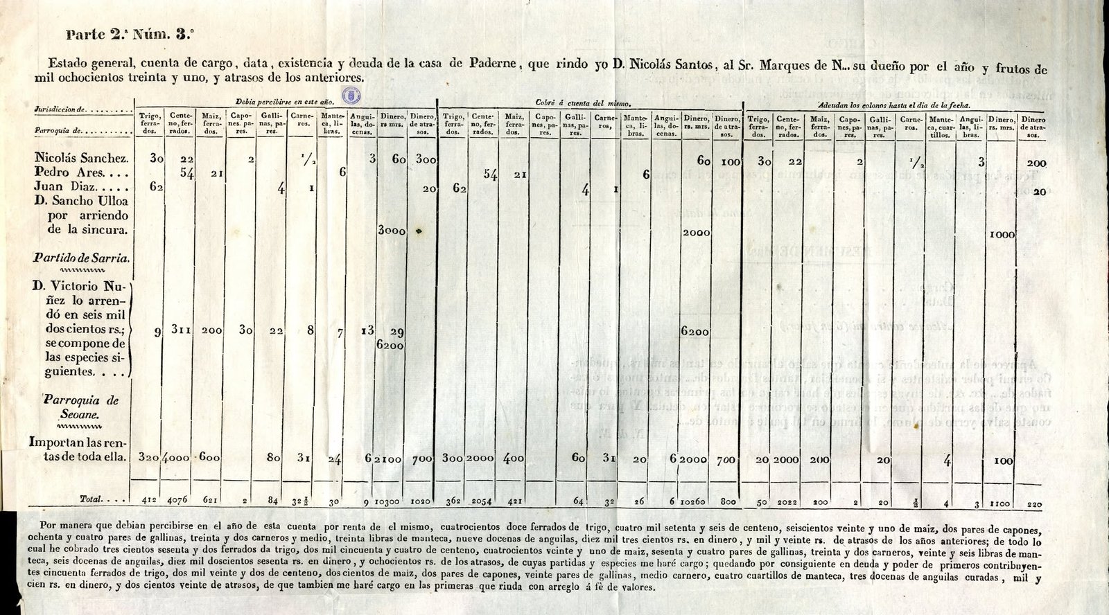 Estado general manuscrito e impreso de la cuenta de cargo, data, existencia y deuda de la casa de Paderne de mil ochocientos treinta y uno del manual de Froilán Troche.