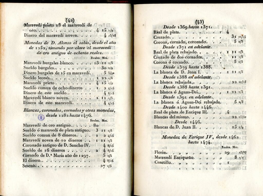 Páginas impresas cuarenta y dos y cuarenta y tres del manual de Froilán Troche que muestran tablas de equivalencias de monedas antiguas españolas como el maravedí, sueldos burgaleses, blancas y coronados con sus valores en reales y maravedíes.
