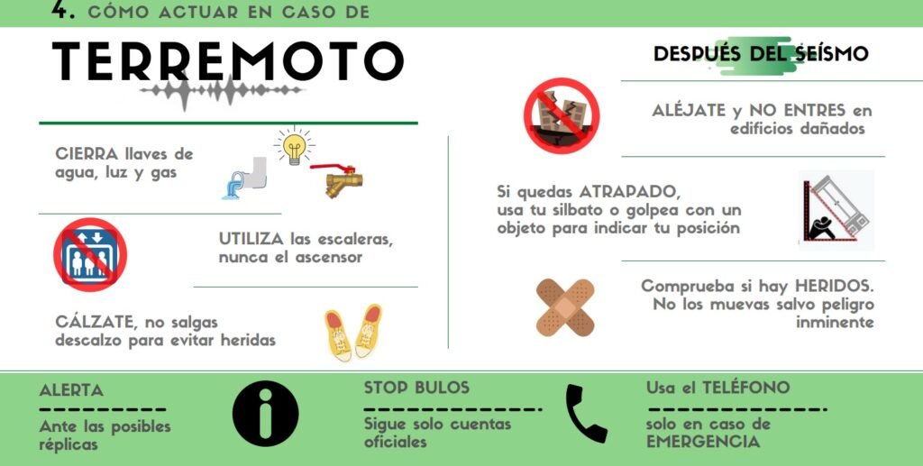 Infografía informativa sobre cómo actuar durante y después de un terremoto, con consejos de seguridad e ilustraciones.